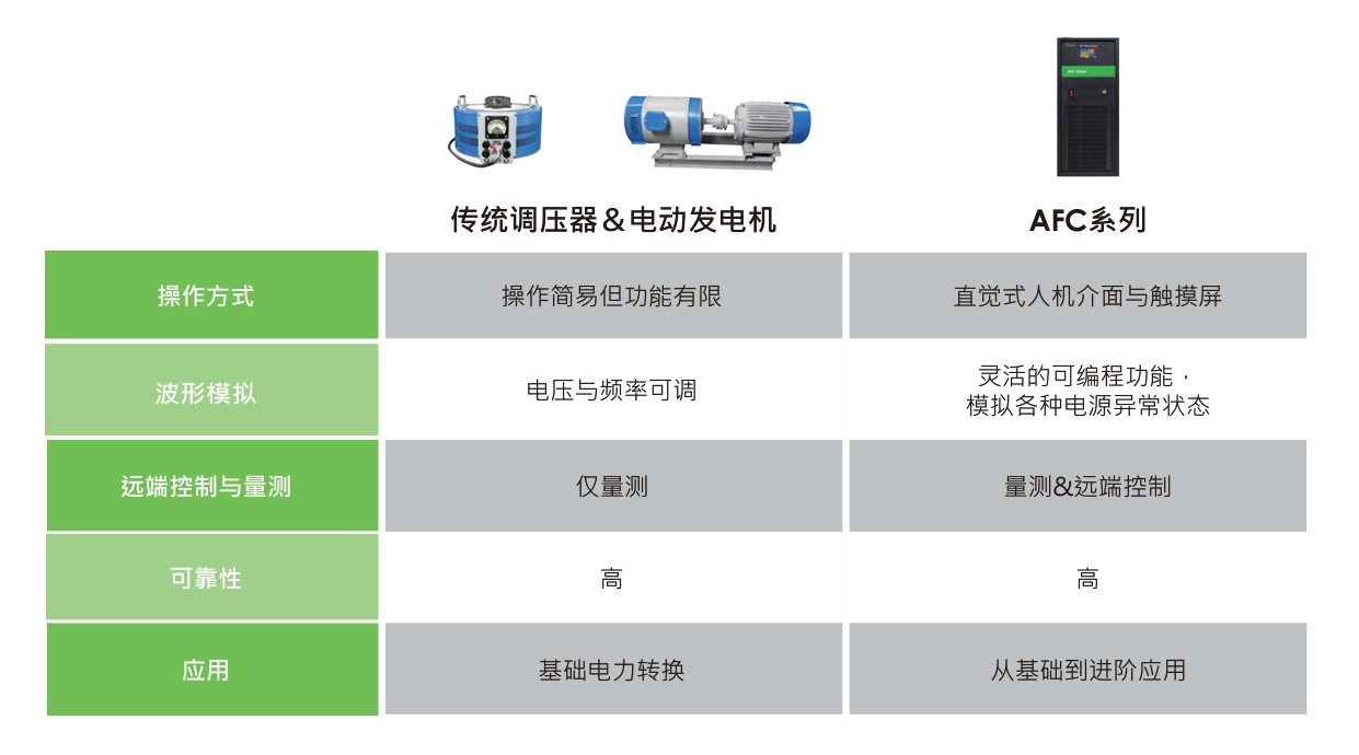 1760587516113936.jpg 量身定制的電壓和頻率轉(zhuǎn)換解決方案.jpg